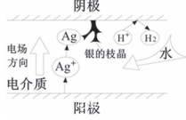 抗銀遷移無鉛無銀錫膏深圳福英達分享：半導(dǎo)體中的銀遷移現(xiàn)象
